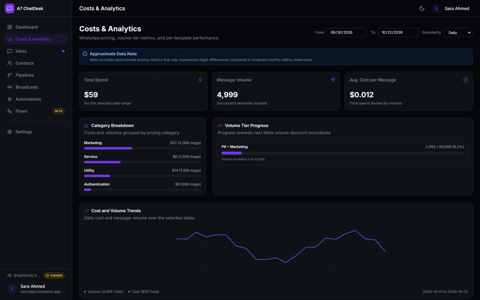 A7 ChatDesk: Costs & analytics