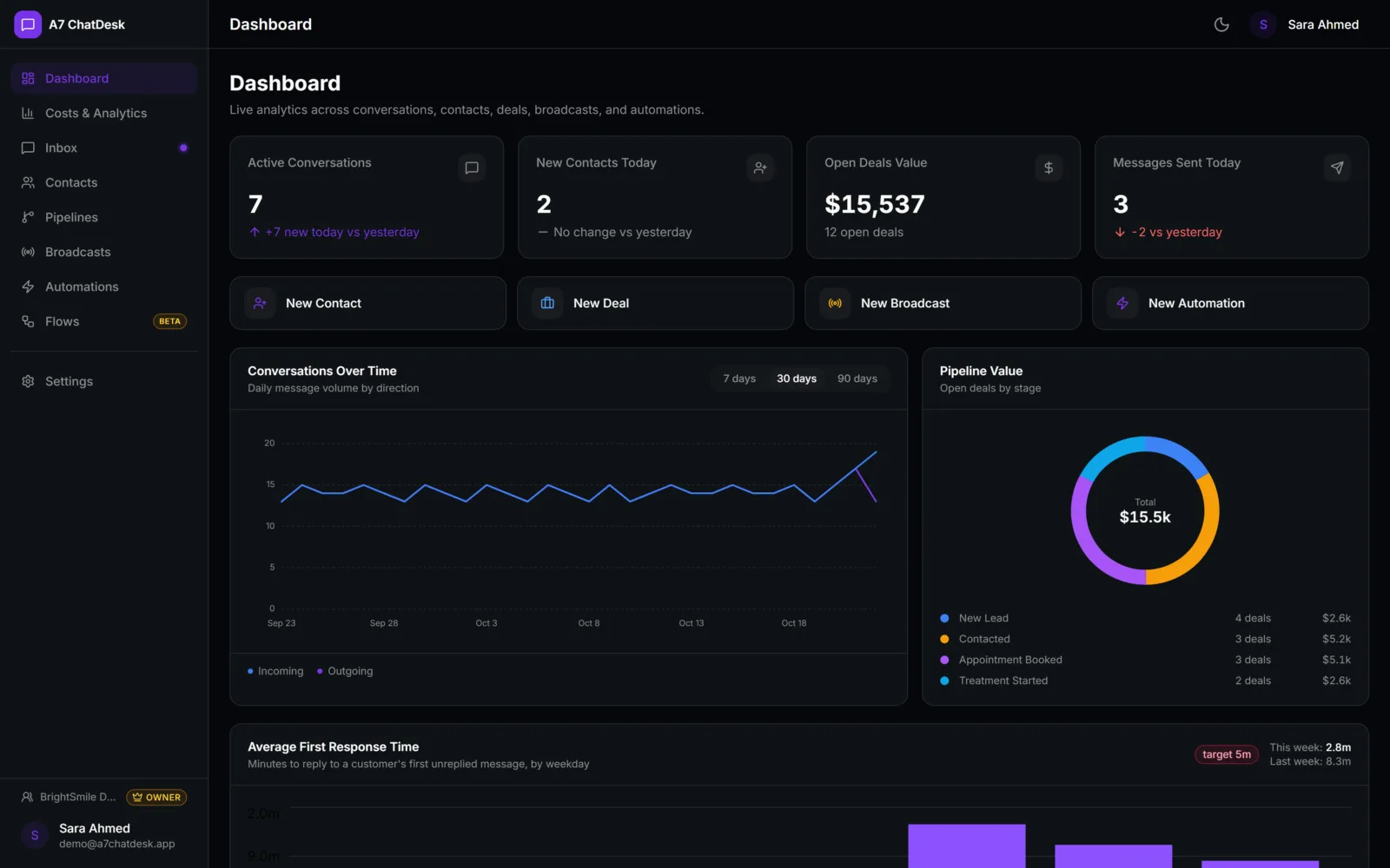 A7 ChatDesk: Dashboard