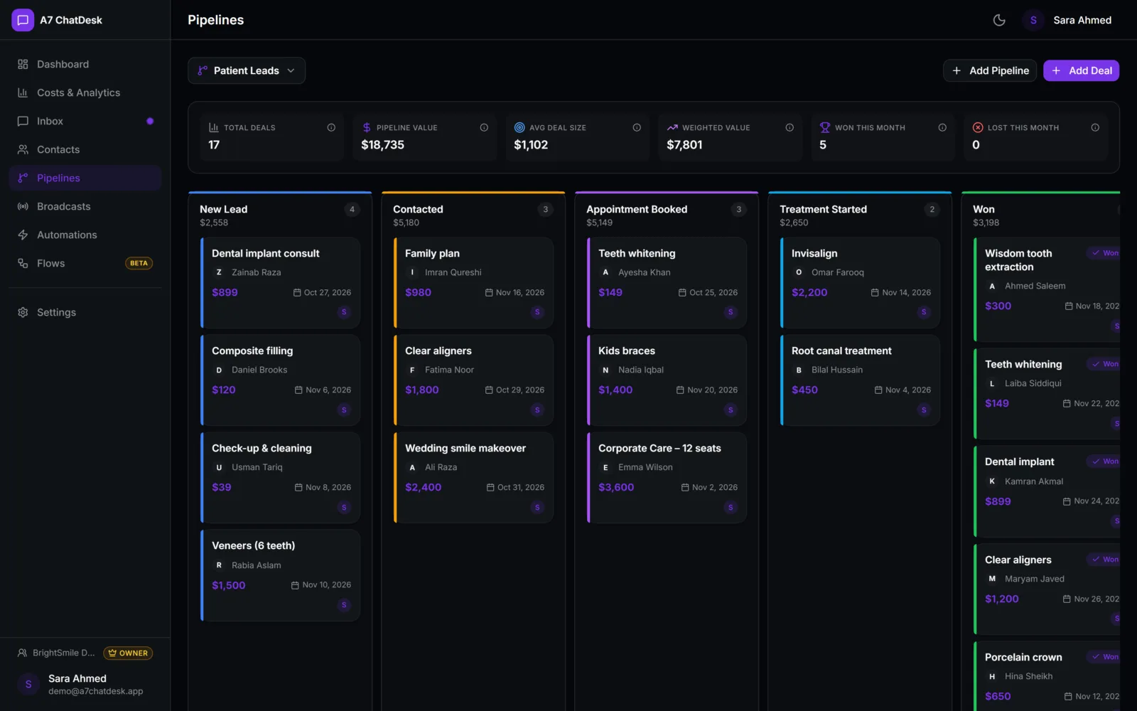 A7 ChatDesk: Sales pipeline